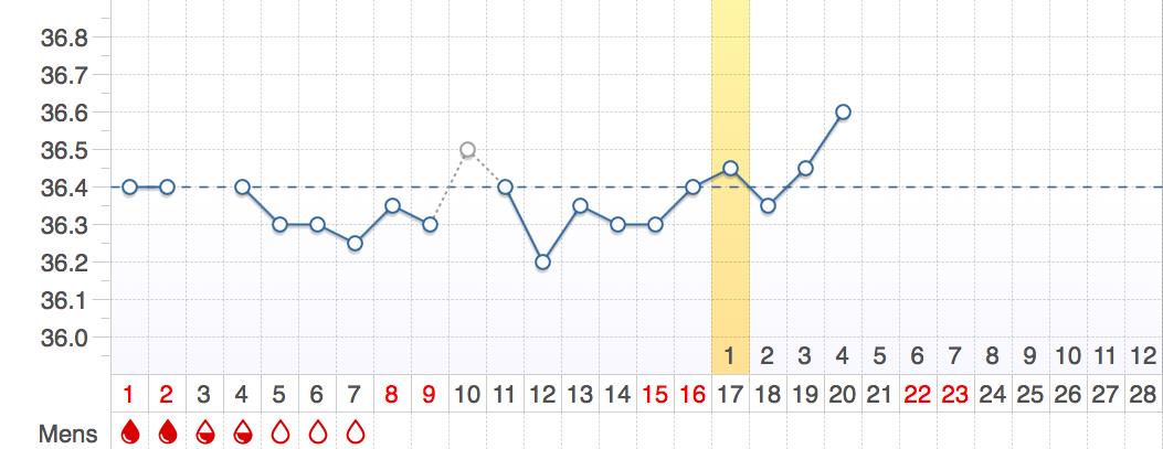 Temperaturauswertung im Alltag: Beispiel 1