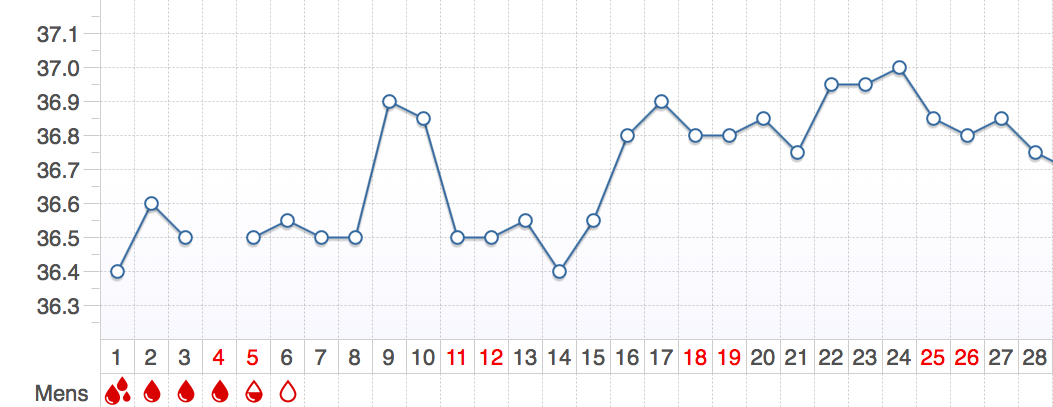 Hochlage nfp