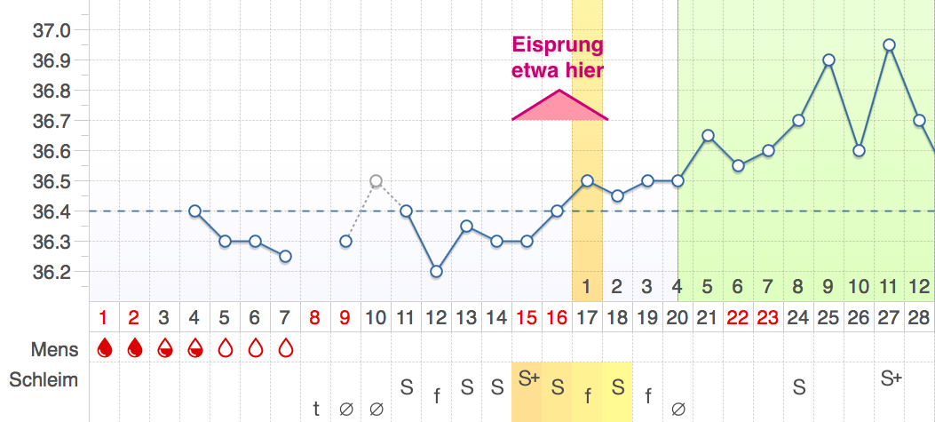 Titelbild des Artikels