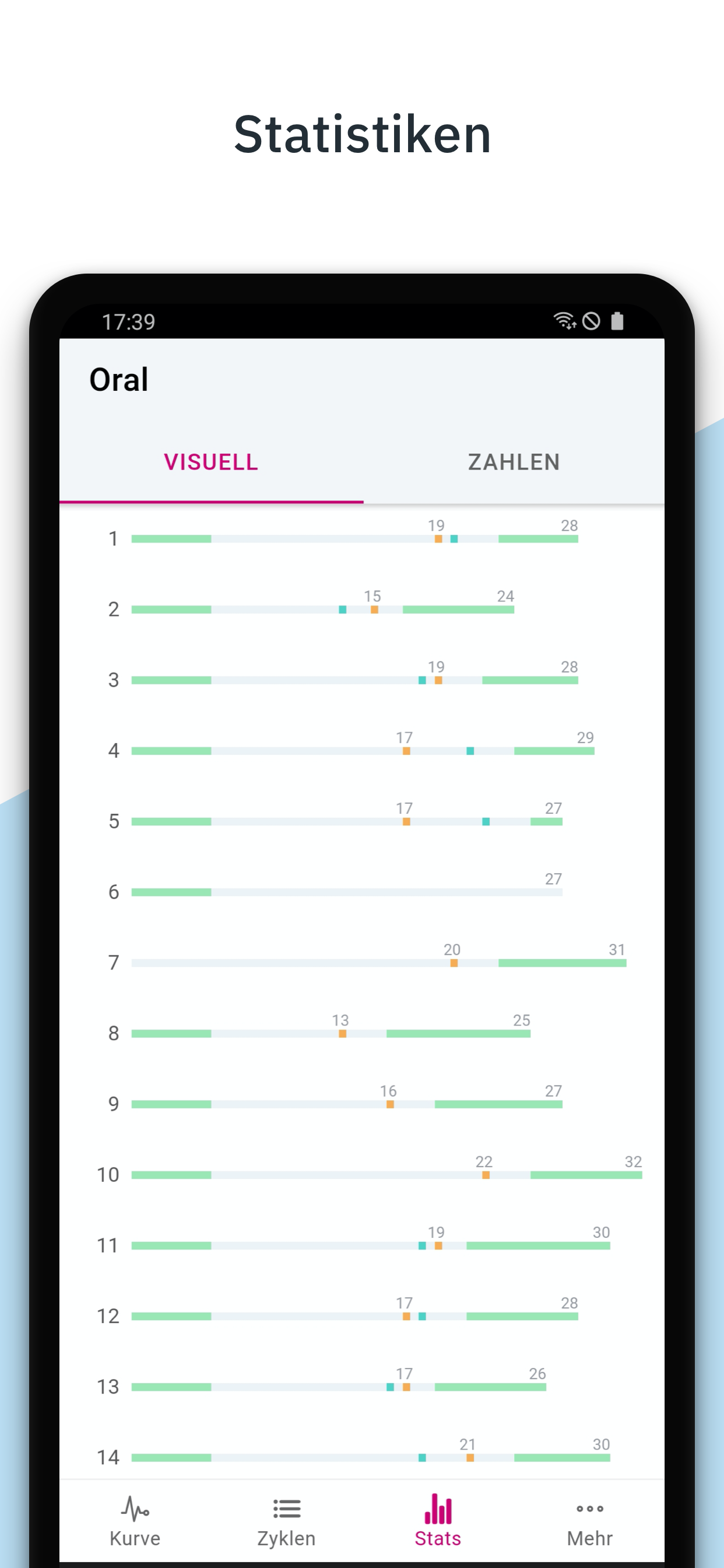 Statistiken